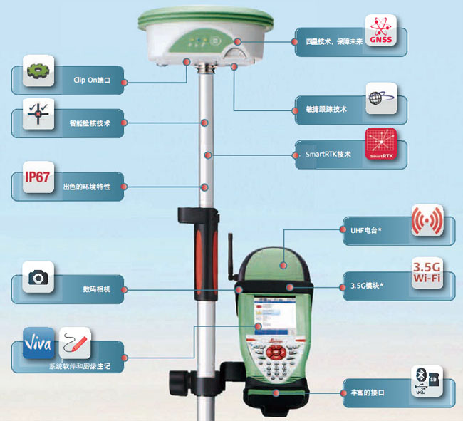 徠卡GS12全能型GNSS系統(tǒng) 徠卡GS12全能型GNSS系統(tǒng)