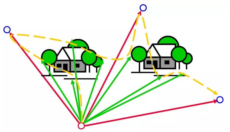 鏡站儀測量線路圖 鏡站儀測量線路圖